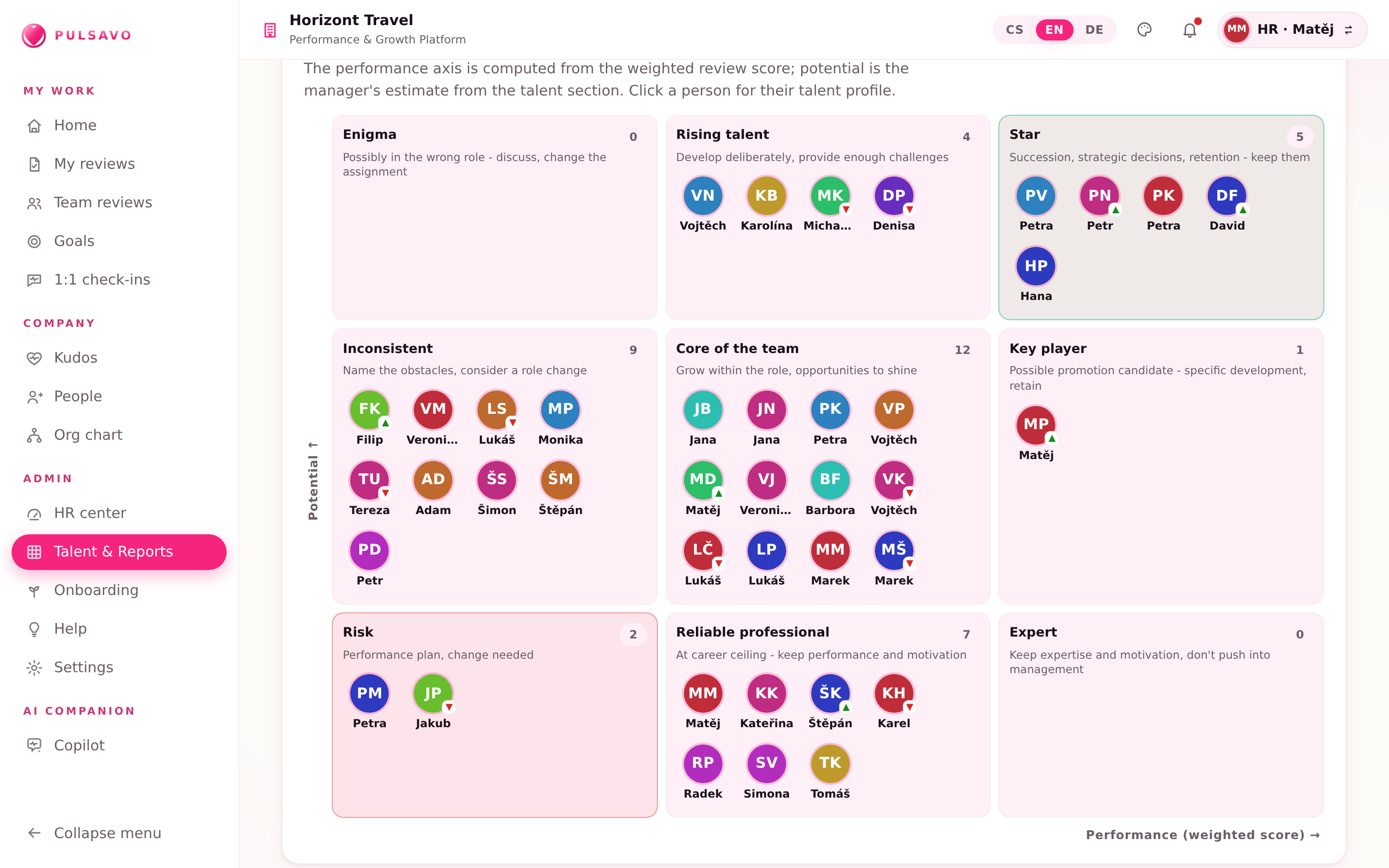 The 9-box talent matrix in Pulsavo, mapping people by performance and potential.