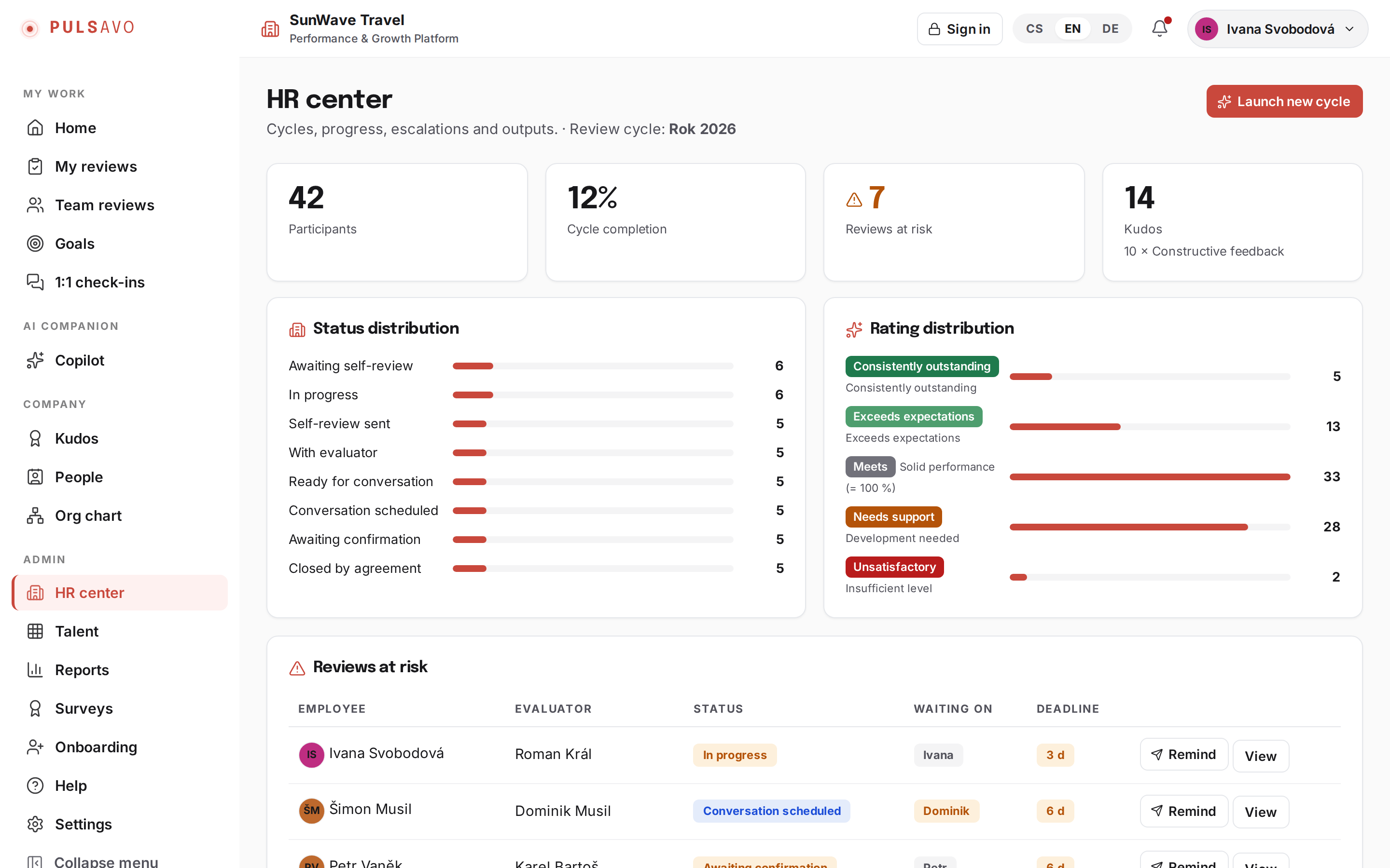 Pulsavo HR centre: cycle participants, live completion and reviews at risk.
