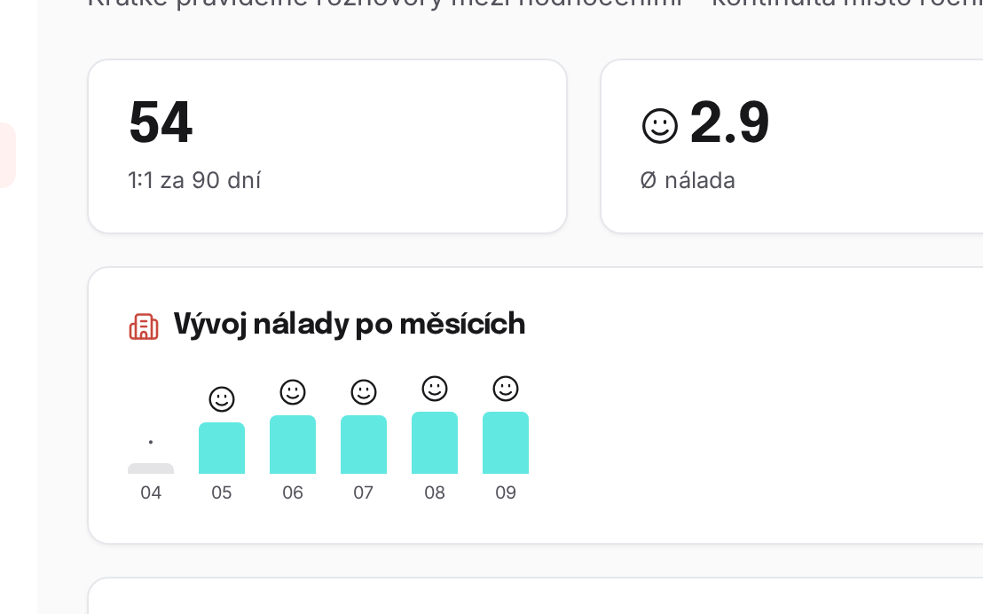 1:1 check-iny v Pulsavo: průměrná nálada týmu, její trend a poslední záznamy podle lidí.