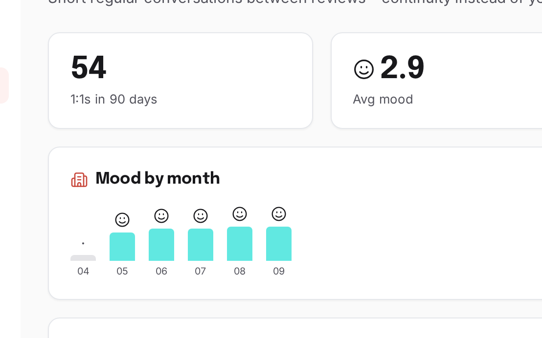 1:1 check-ins in Pulsavo: average team mood, its trend and recent entries per person.